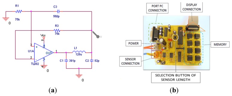 Figure 2.