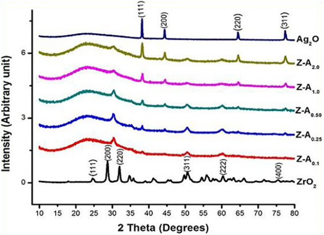 Figure 2.