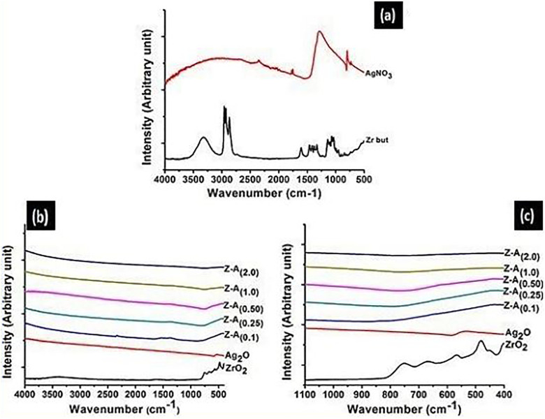 Figure 4.