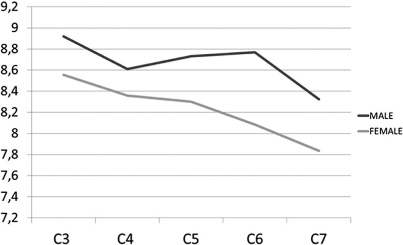 Figure 5