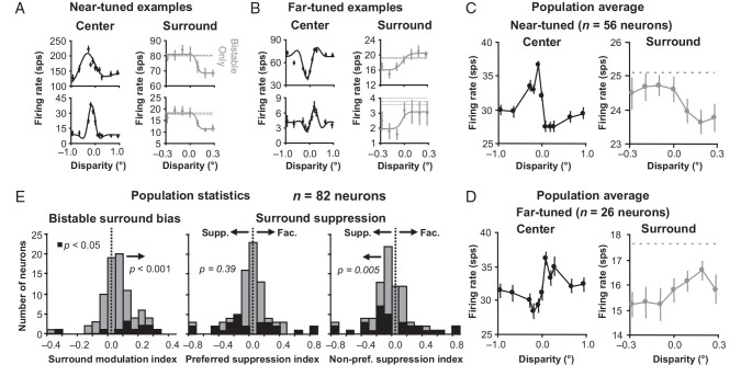 Figure 3.