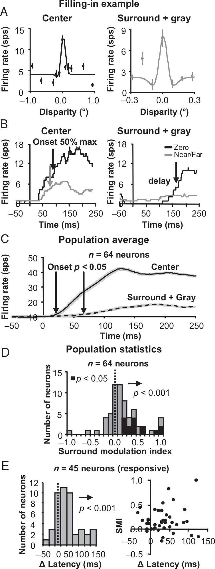 Figure 5.