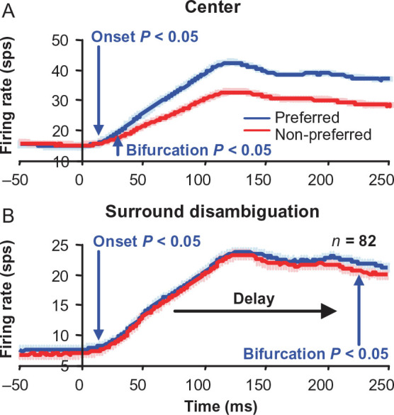 Figure 4.