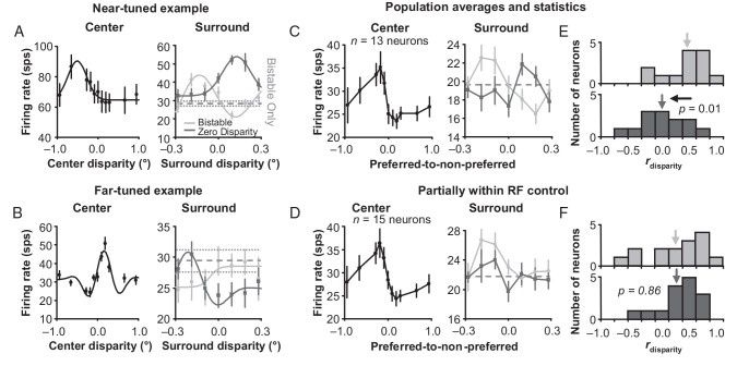 Figure 6.