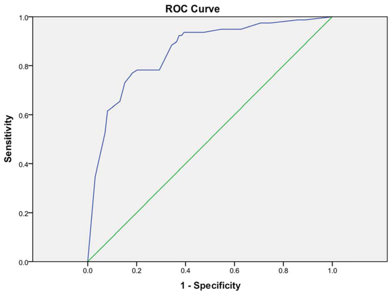 Figure 1: