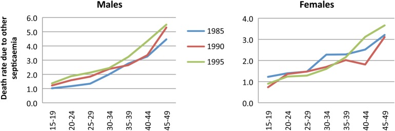 Figure 10