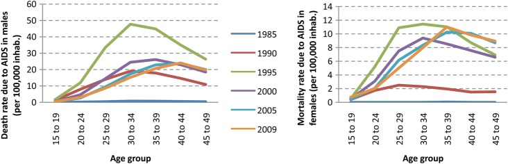 Figure 2