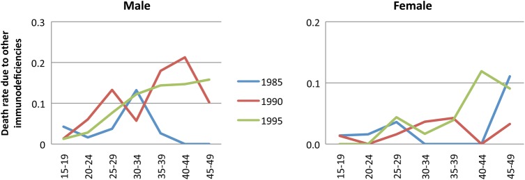 Figure 5