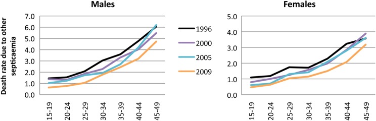 Figure 11