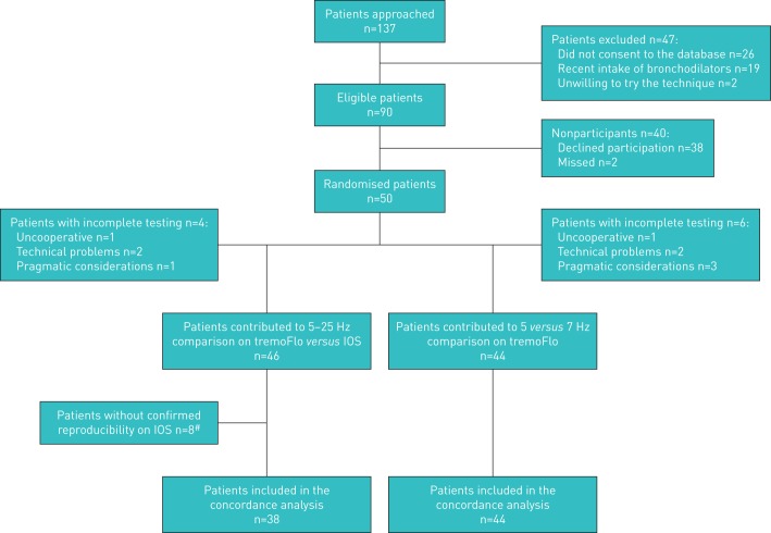 FIGURE 1