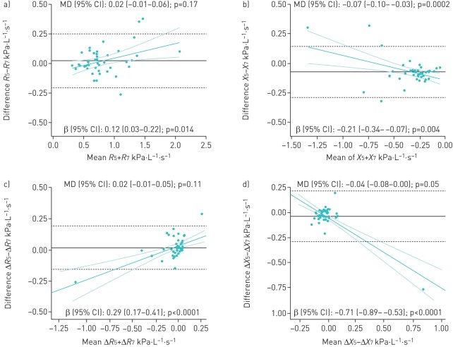 FIGURE 3