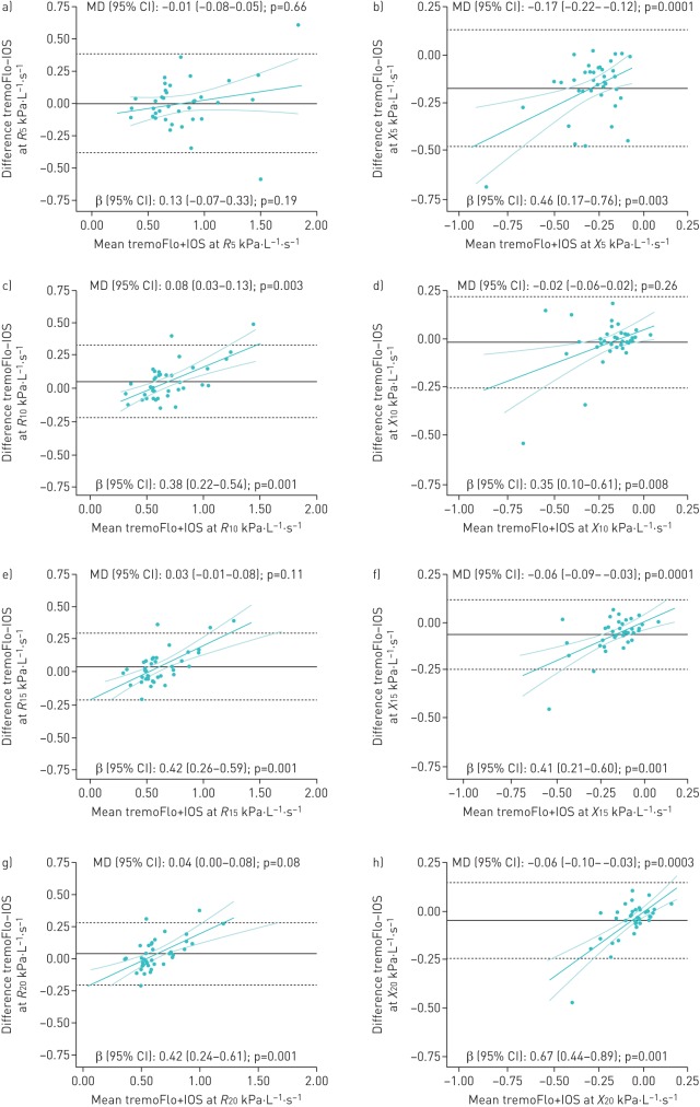 FIGURE 2