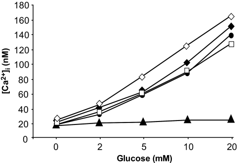 FIG. 7.