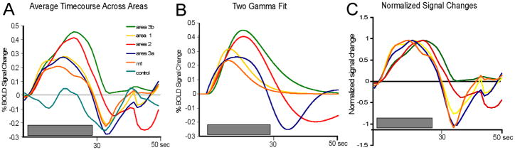 Figure 8