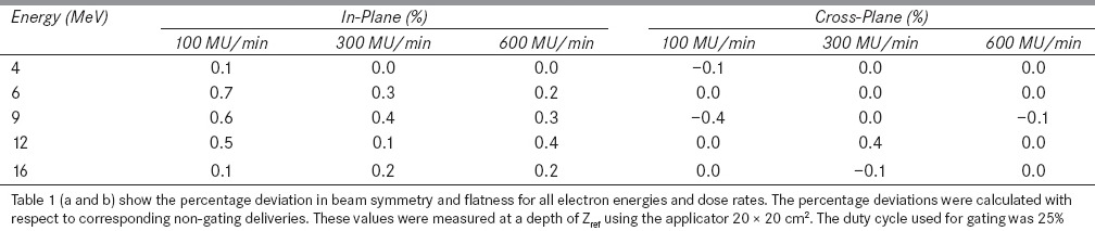 graphic file with name JMP-40-68-g004.jpg