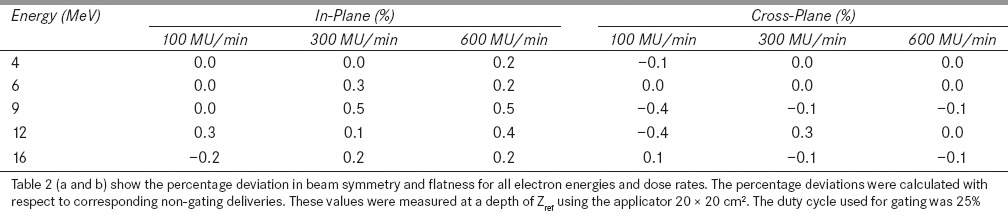 graphic file with name JMP-40-68-g006.jpg