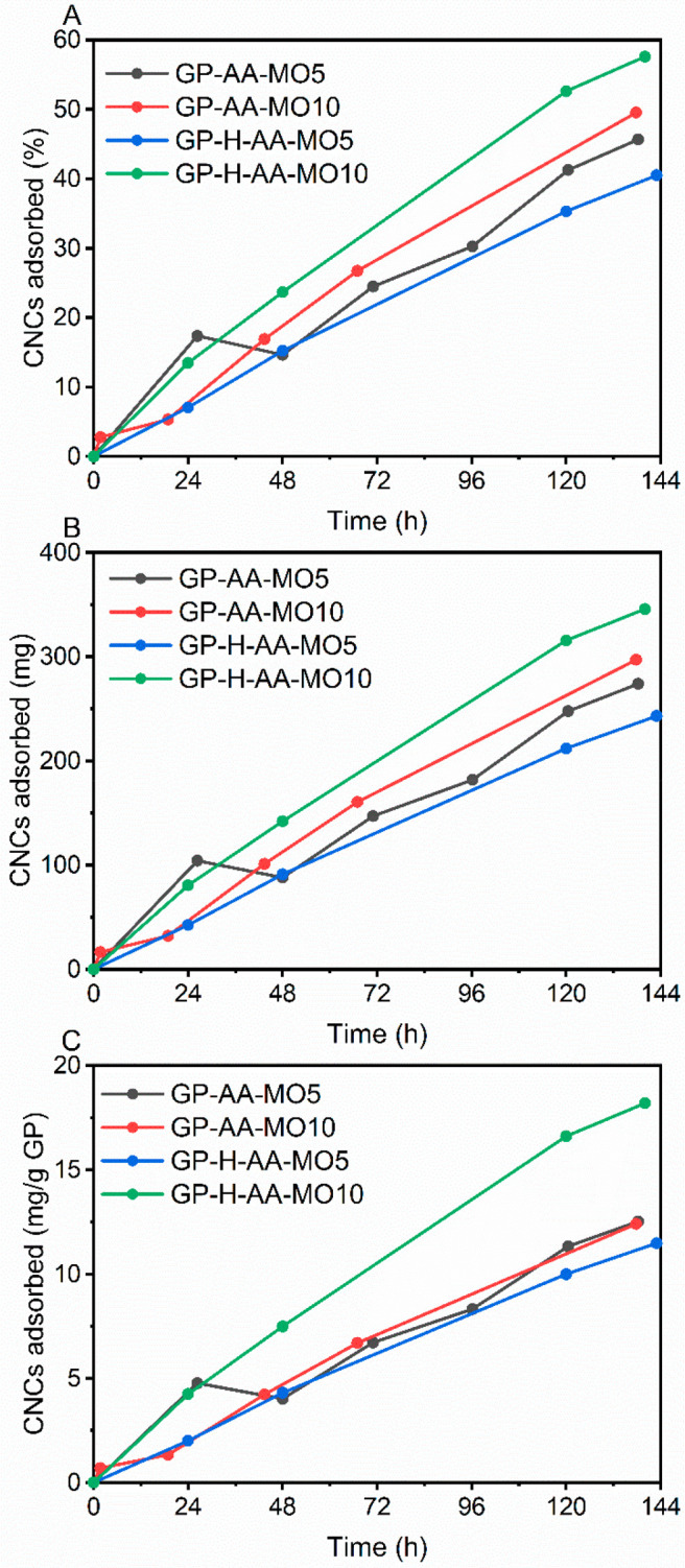 Figure 5