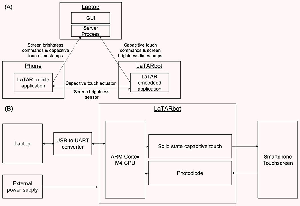 Figure 2.