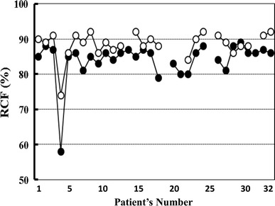 Fig. 4