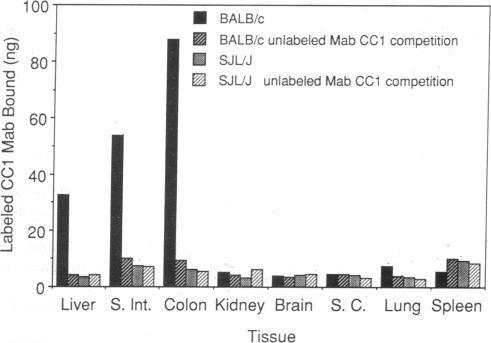 graphic file with name pnas01063-0066-c.jpg