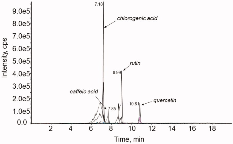 Figure 1.