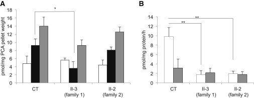 Figure 6