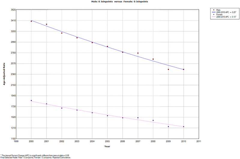 Figure 1-