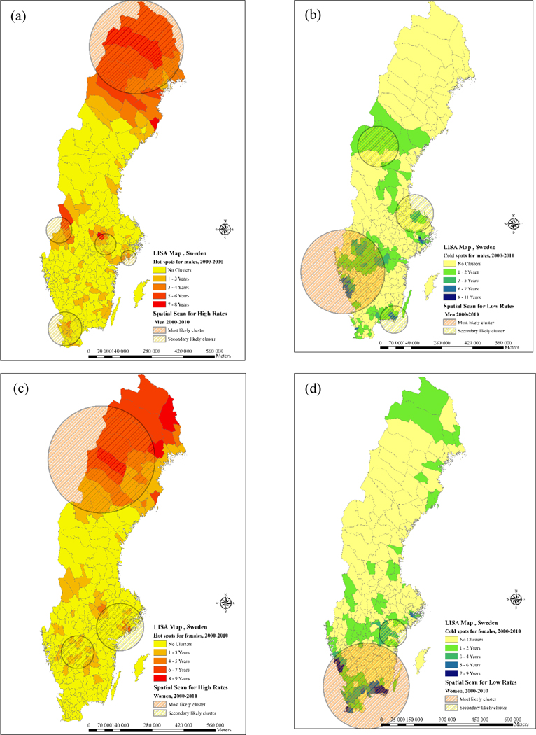 Figure 2-