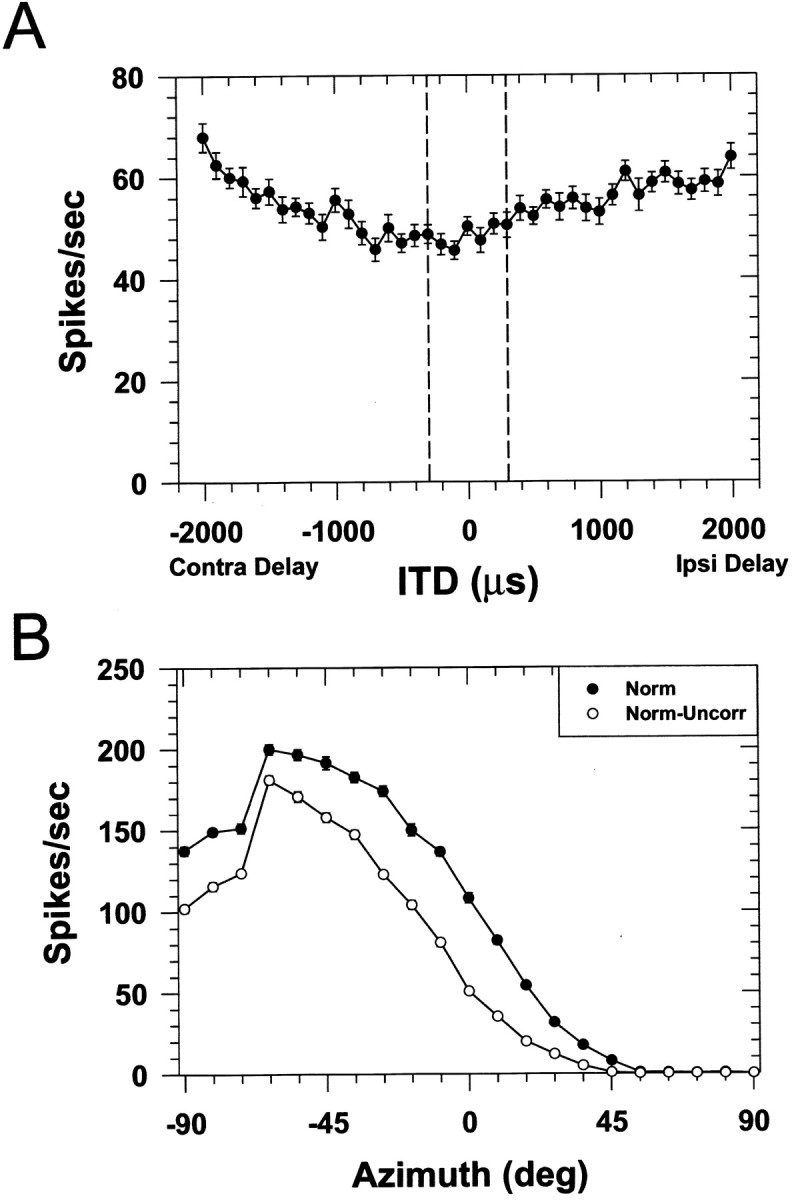 Fig. 8.