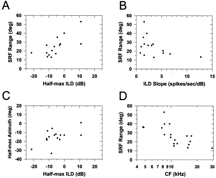 Fig. 9.