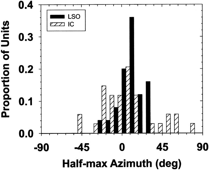 Fig. 11.