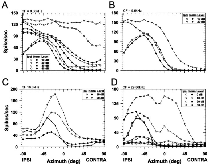 Fig. 10.