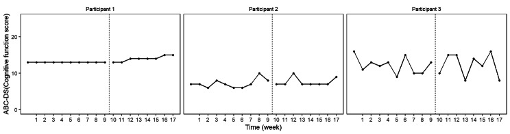 Fig. 7