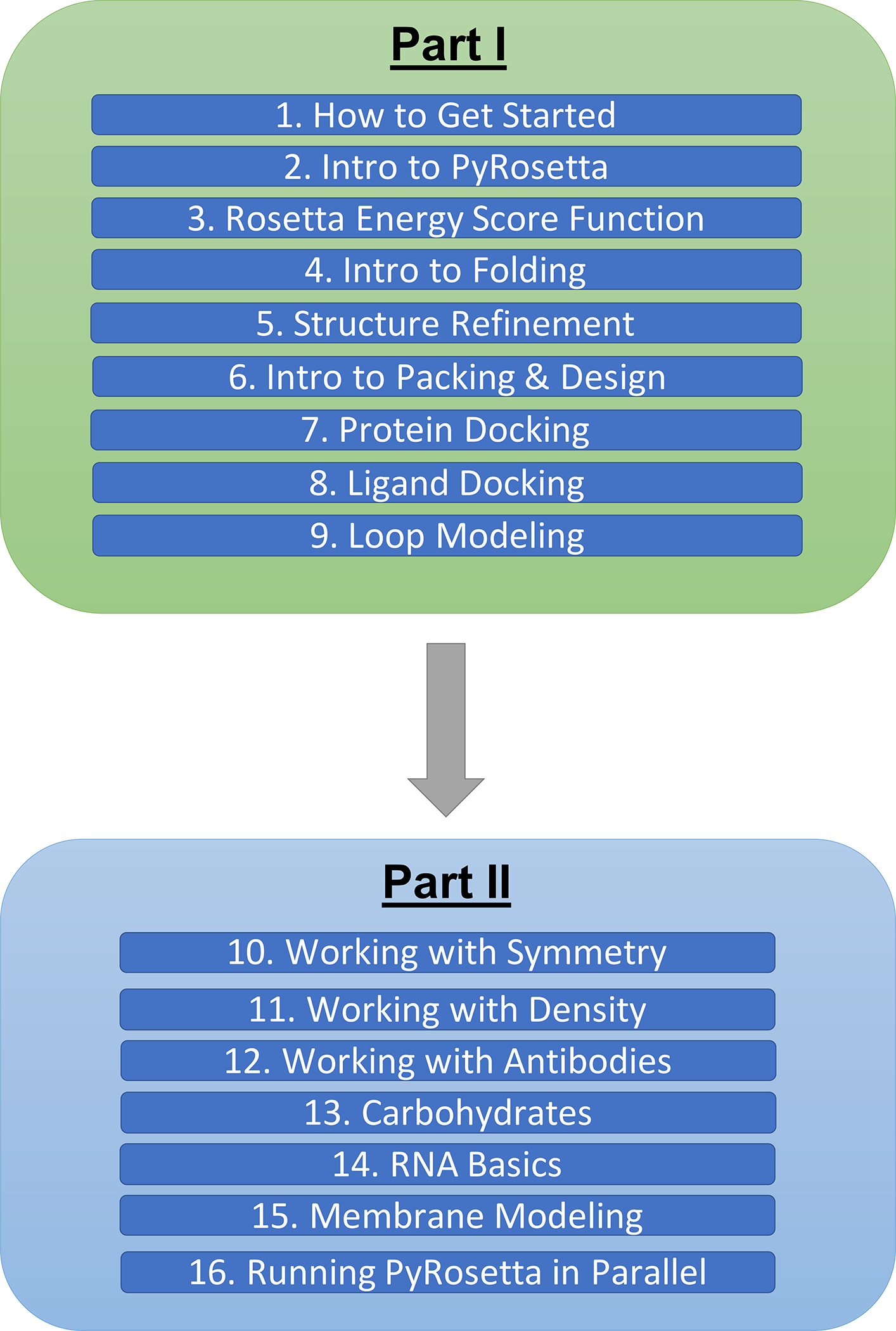 Figure 1: