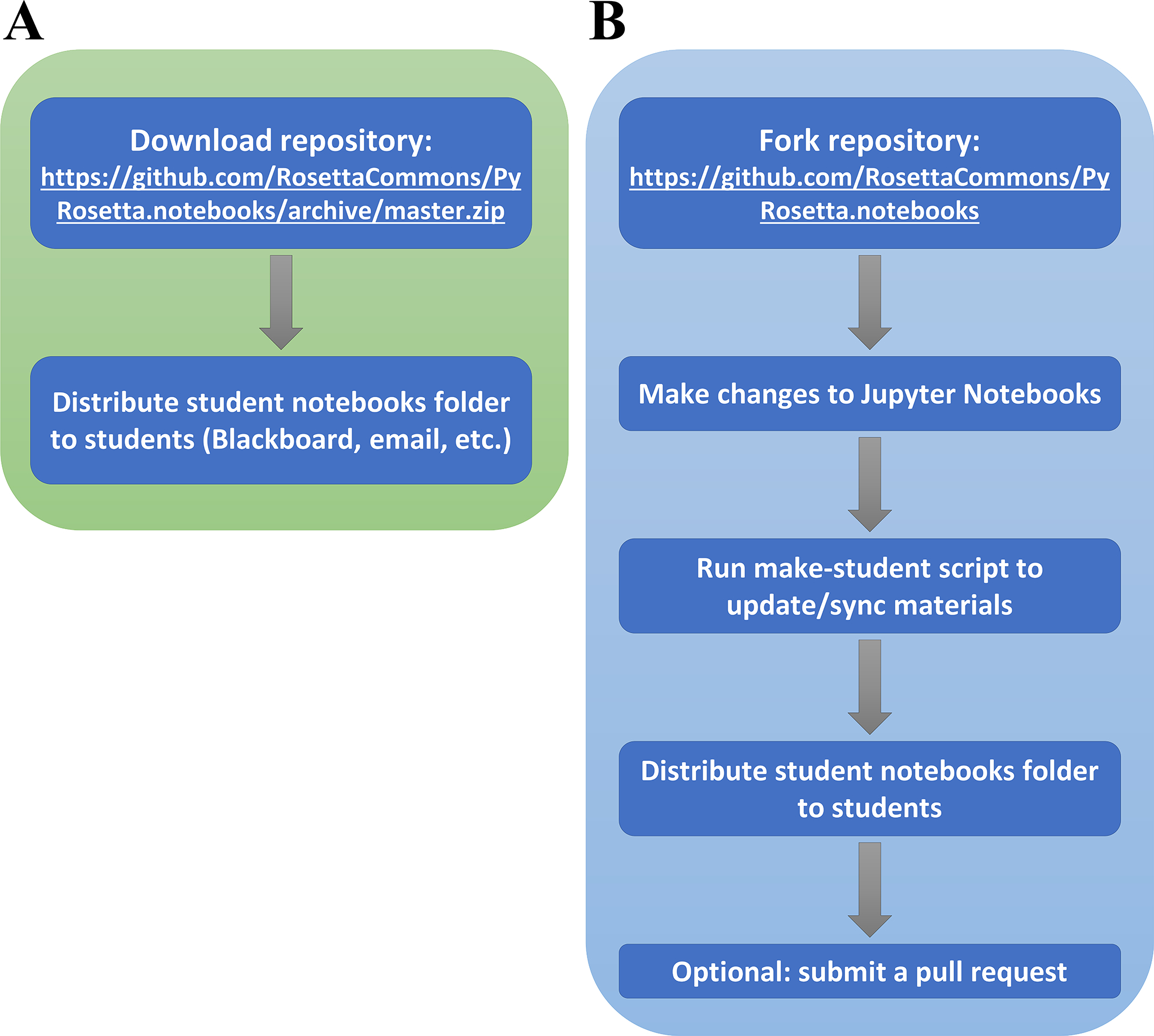 Figure 6: