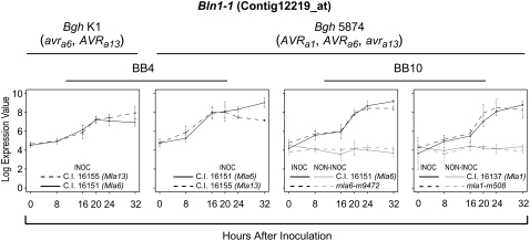 Figure 1.