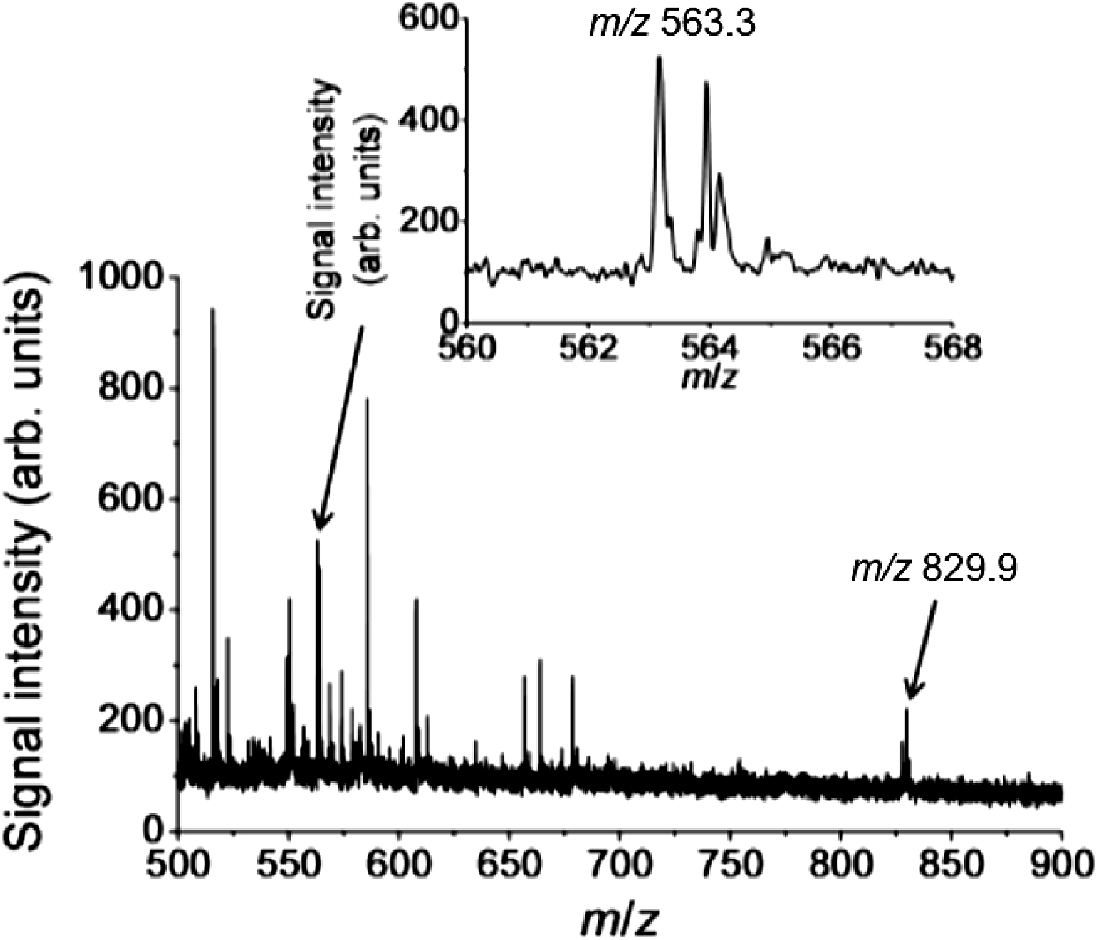 Fig. 3. Typical mass spectra obtained from a cell suspension of PC-3 when ATT/NaY was dropped.