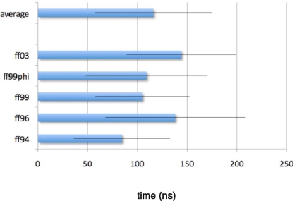 Figure 7.