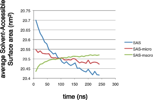 Figure 11.
