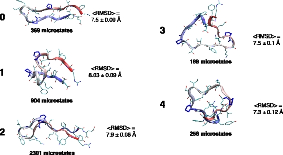 Figure 10.