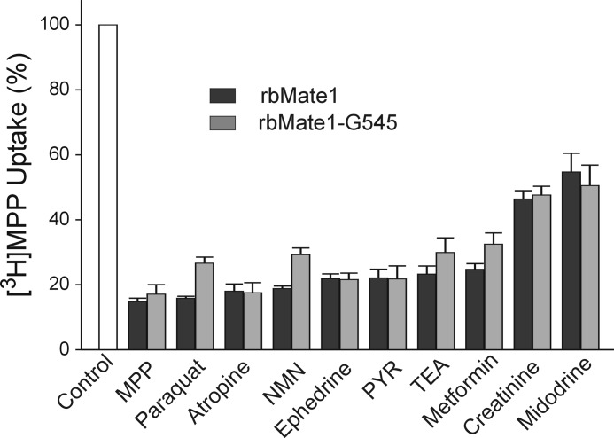 FIGURE 6.