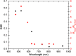 Fig. 10