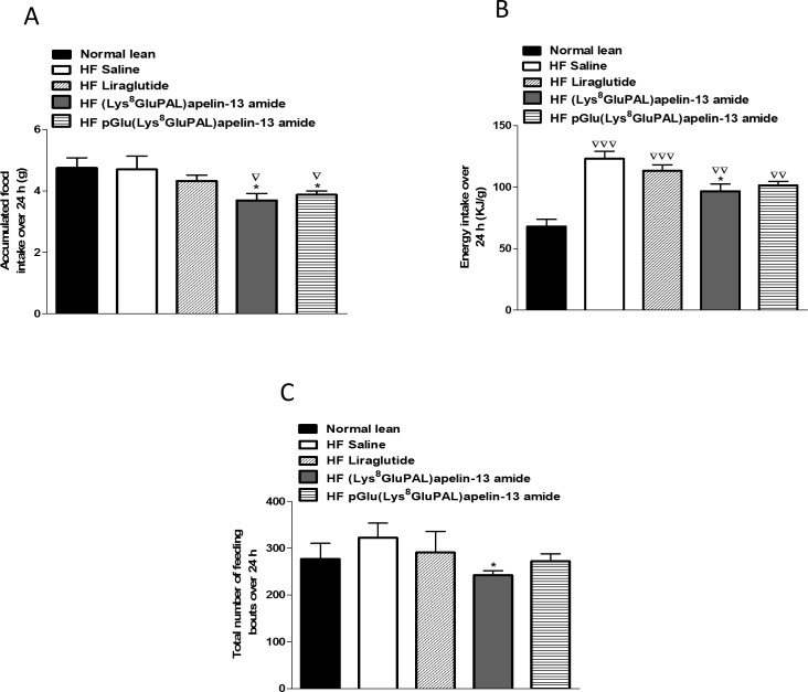 Fig 10