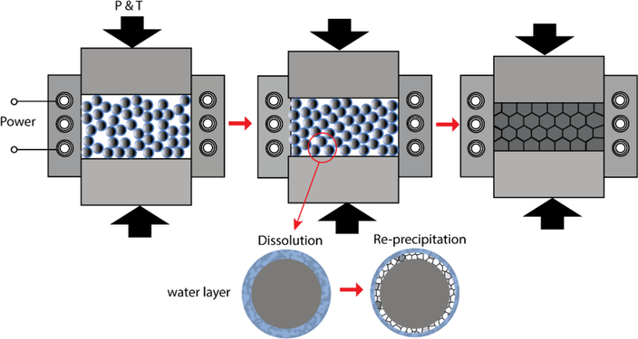 Figure 9.