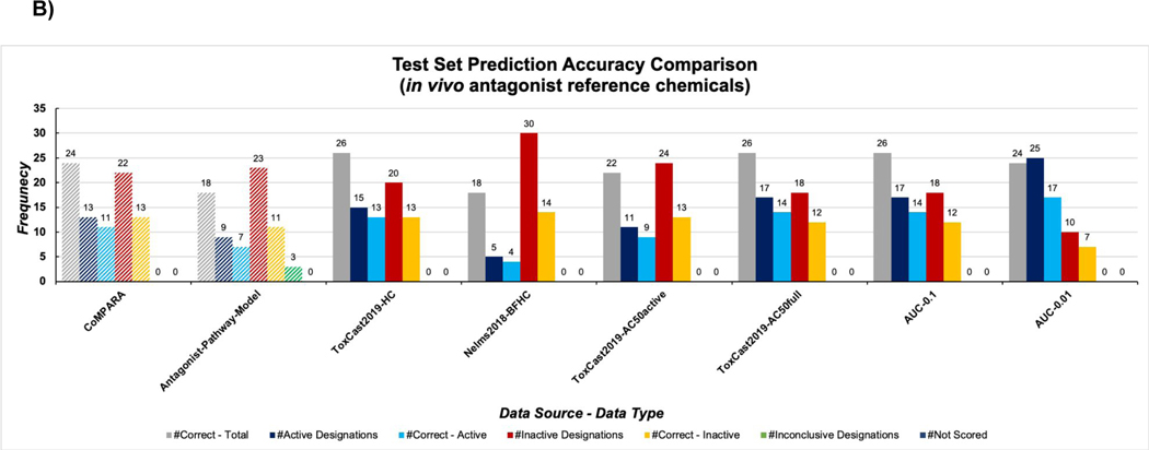 Figure 3: