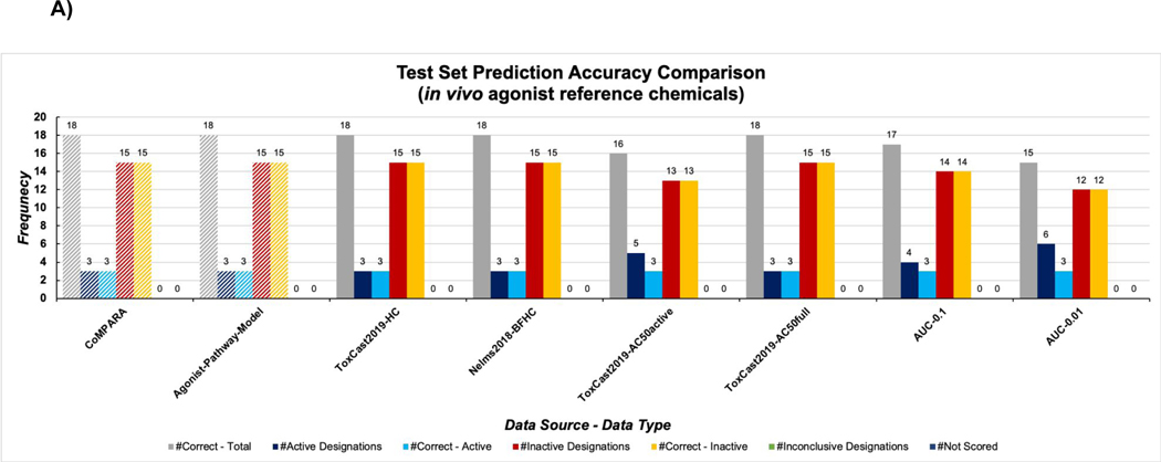 Figure 3: