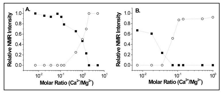 FIGURE 10.