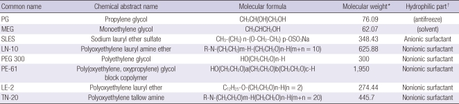 graphic file with name jkms-27-3-i002.jpg