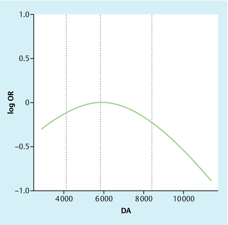 Fig. 3