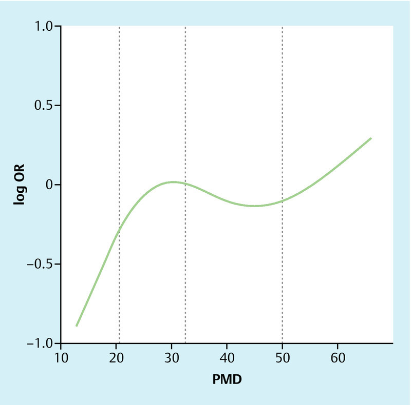 Fig. 2